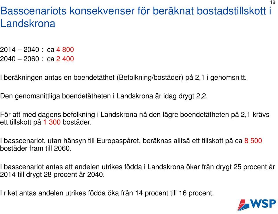 För att med dagens befolkning i Landskrona nå den lägre boendetätheten på 2,1 krävs ett tillskott på 1 300 bostäder.