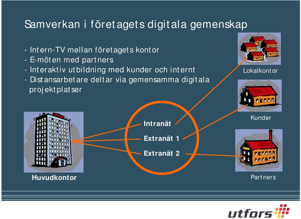 kunder och internt - Distansarbetare deltar via gemensamma digitala