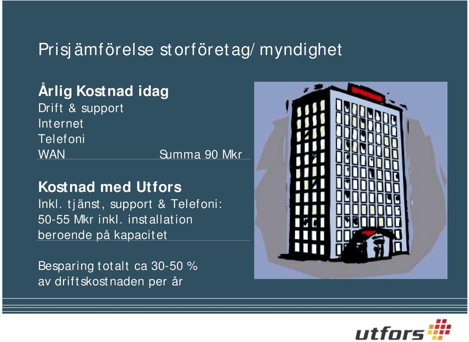 Inkl. tjänst, support & Telefoni: 50-55 Mkr inkl.