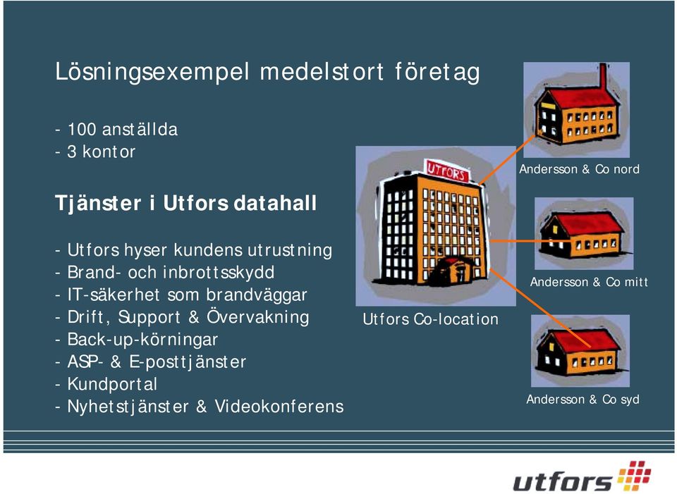 Drift, Support & Övervakning - Back-up-körningar -ASP-& E-posttjänster - Kundportal -