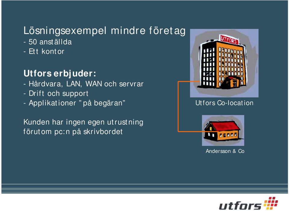 support - Applikationer på begäran Utfors Co-location Kunden