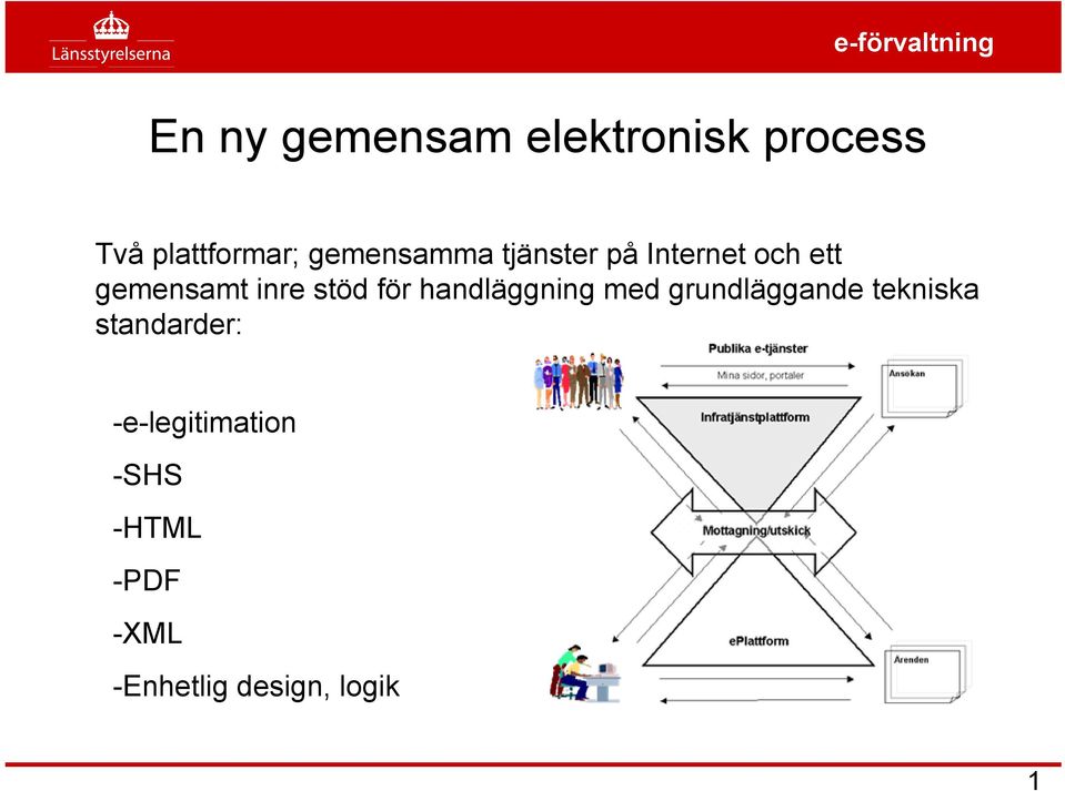 gemensamt inre stöd för handläggning med grundläggande
