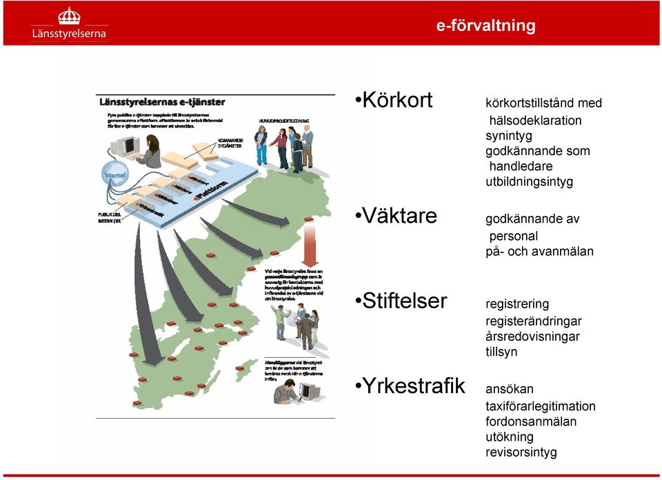 godkännande av personal på- och avanmälan registrering registerändringar
