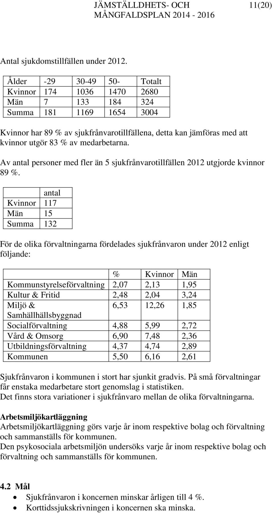 medarbetarna. Av antal personer med fler än 5 sjukfrånvarotillfällen 2012 utgjorde kvinnor 89 %.