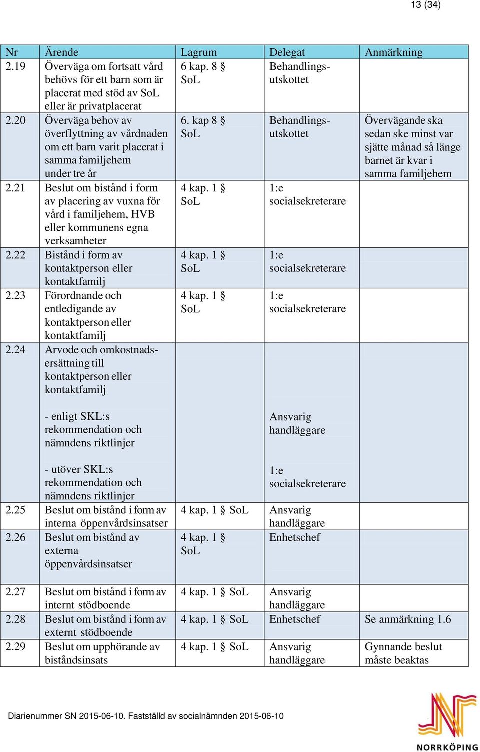 23 Förordnande och entledigande av kontaktperson eller kontaktfamilj 2.24 Arvode och omkostnadsersättning till kontaktperson eller kontaktfamilj 6. kap 8 4 kap. 1 4 kap. 1 4 kap. 1 2.