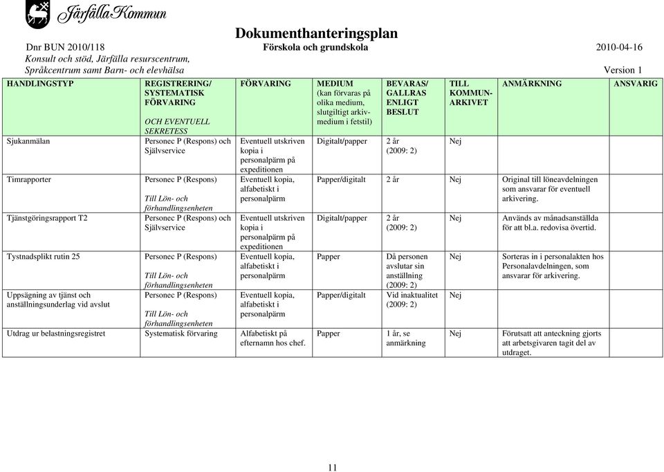 förhandlingsenheten Personec P (Respons) Eventuell utskriven kopia i personalpärm på expeditionen Eventuell kopia, alfabetiskt i personalpärm Eventuell utskriven kopia i personalpärm på expeditionen