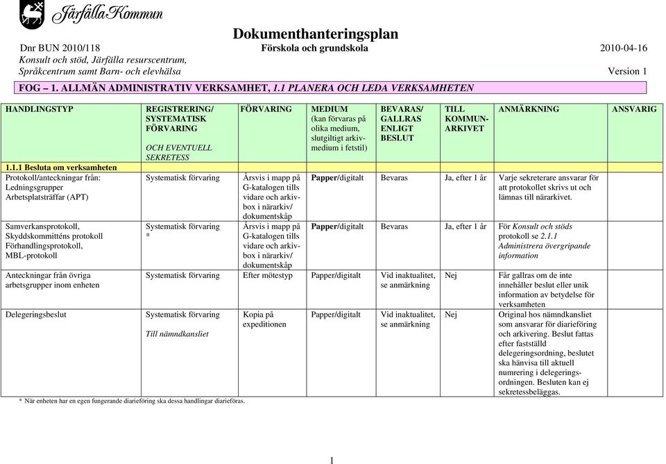 ALLMÄN ADMINISTRATIV VERKSAMHET, 1.
