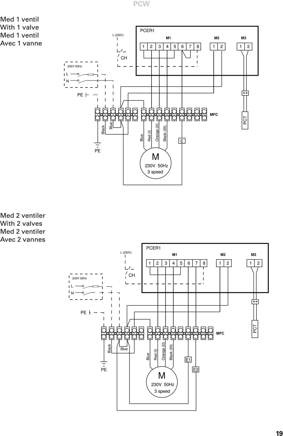 ed 2 ventiler With 2 valves ed 2 ventiler Avec 2 vannes L (230V) PCER1 1 2 3 3