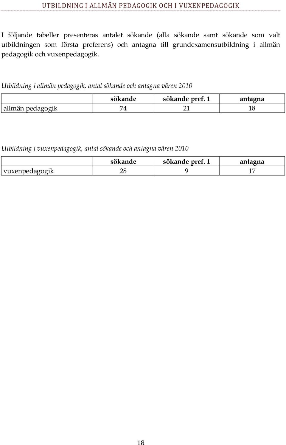 vuxenpedagogik. Utbildning i allmän pedagogik, antal sökande och antagna våren 2010 sökande sökande pref.