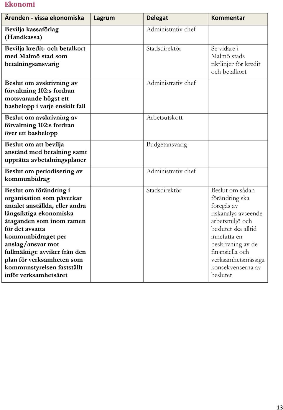 avbetalningsplaner Beslut om periodisering av kommunbidrag Beslut om förändring i organisation som påverkar antalet anställda, eller andra långsiktiga ekonomiska åtaganden som inom ramen för det