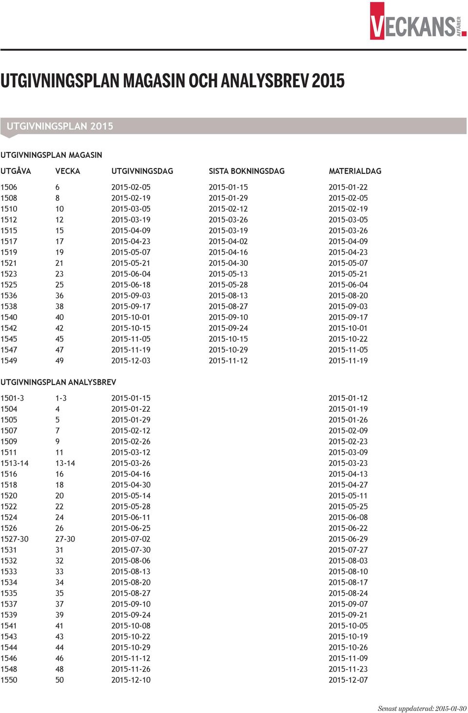 1519 19 2015-05-07 2015-04-16 2015-04-23 1521 21 2015-05-21 2015-04-30 2015-05-07 1523 23 2015-06-04 2015-05-13 2015-05-21 1525 25 2015-06-18 2015-05-28 2015-06-04 1536 36 2015-09-03 2015-08-13