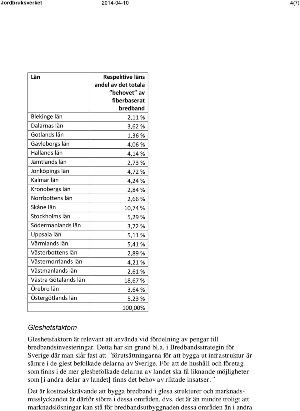 Värmlands län 5,41 % Västerbottens län 2,89 % Västernorrlands län 4,21 % Västmanlands län 2,61 % Västra Götalands län 18,67 % Örebro län 3,64 % Östergötlands län 5,23 % 100,00% Gleshetsfaktorn