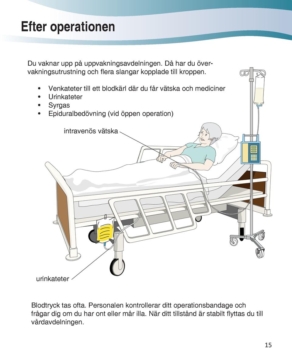 Venkateter till ett blodkärl där du får vätska och mediciner Urinkateter Syrgas Epiduralbedövning (vid öppen