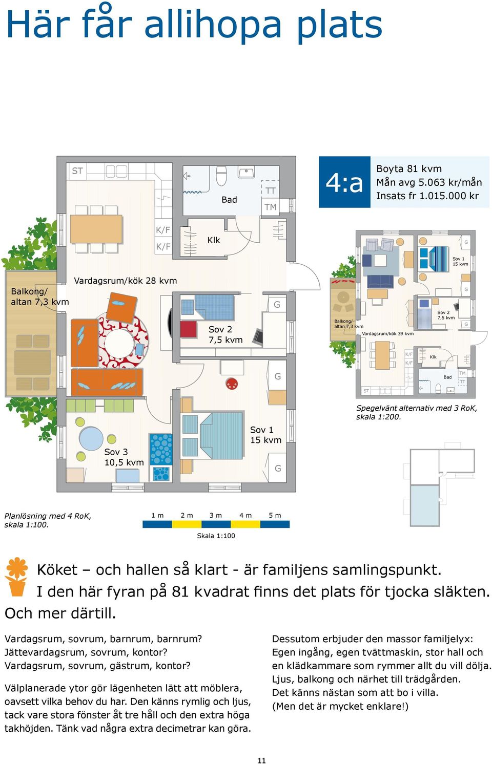 med 3 RoK, skala 1:200. Sov 3 10,5 kvm Sov 1 15 kvm Planlösning med 4 RoK, skala 1:100. 1 m 2 m 3 m 4 m 5 m Skala 1:100 Köket och hallen så klart - är familjens samlingspunkt.