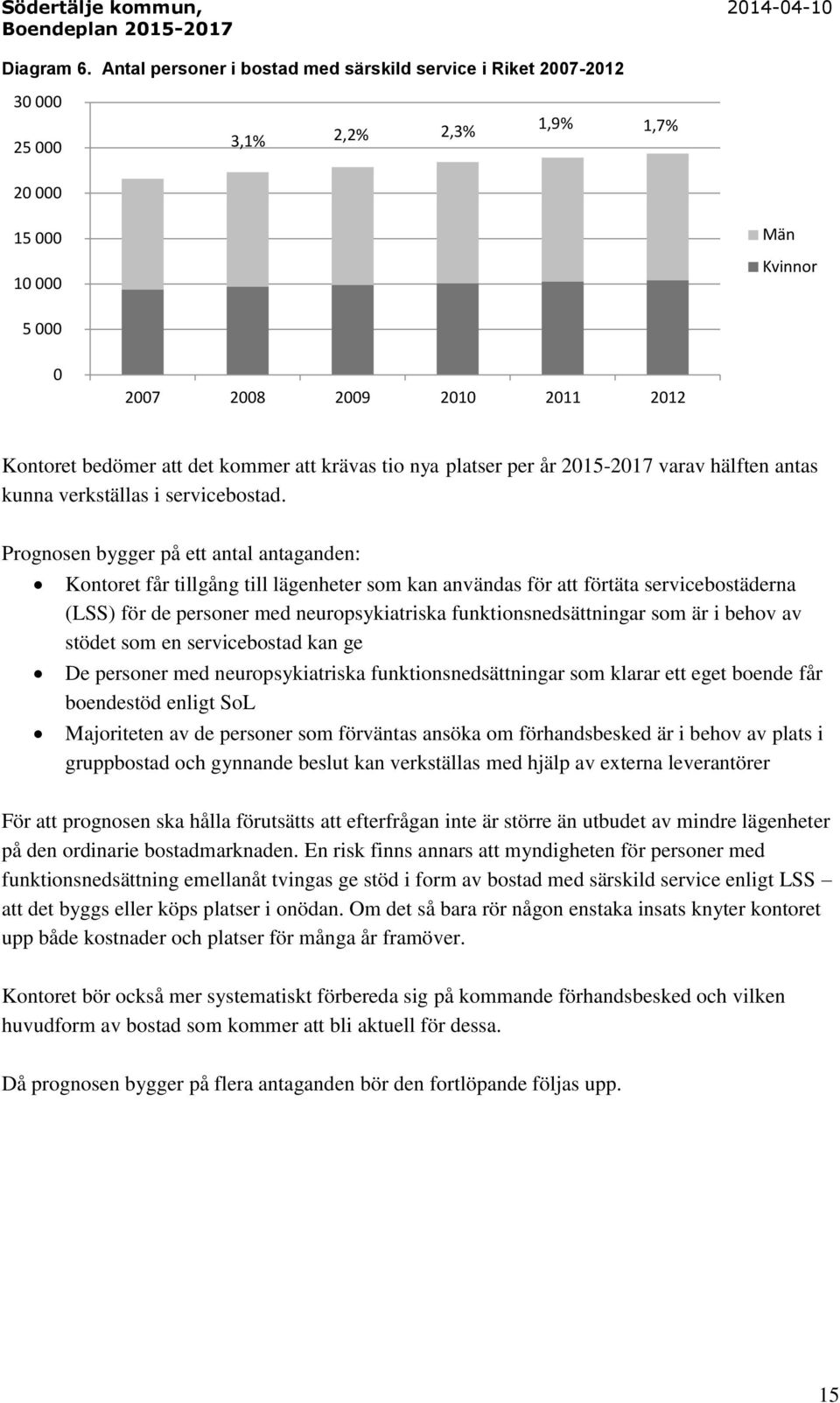 kommer att krävas tio nya platser per år 2015-2017 varav hälften antas kunna verkställas i servicebostad.