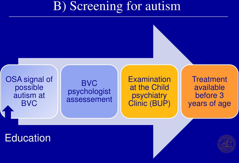 Examination at the Child psychiatry Clinic