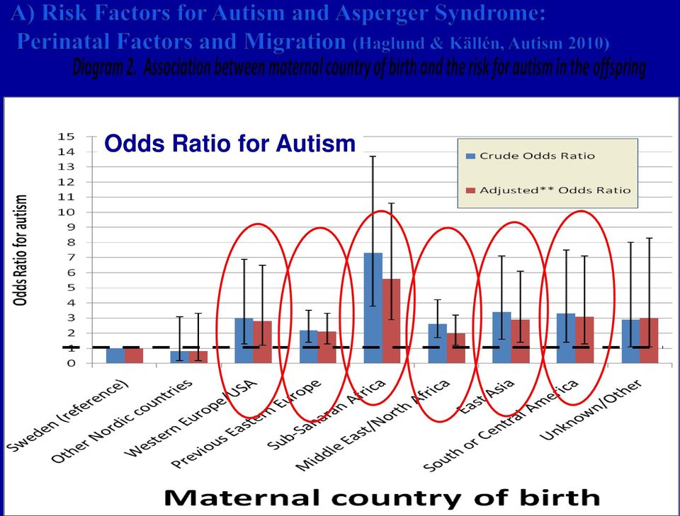 Autism