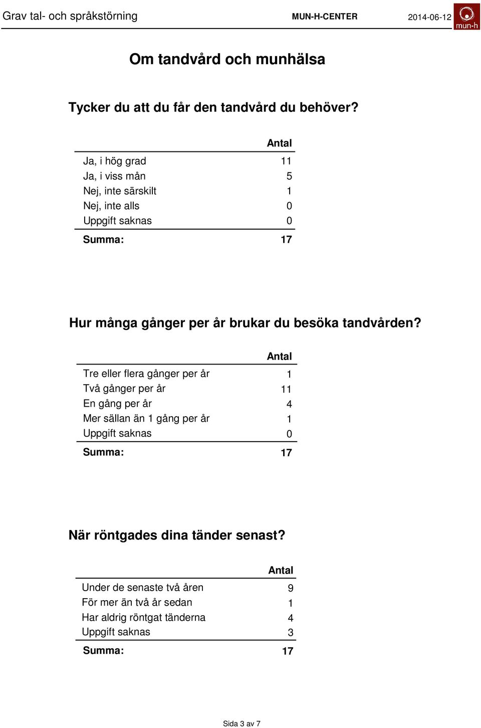 Tre eller flera gånger per år Två gånger per år En gång per år Mer sällan än gång per år 7