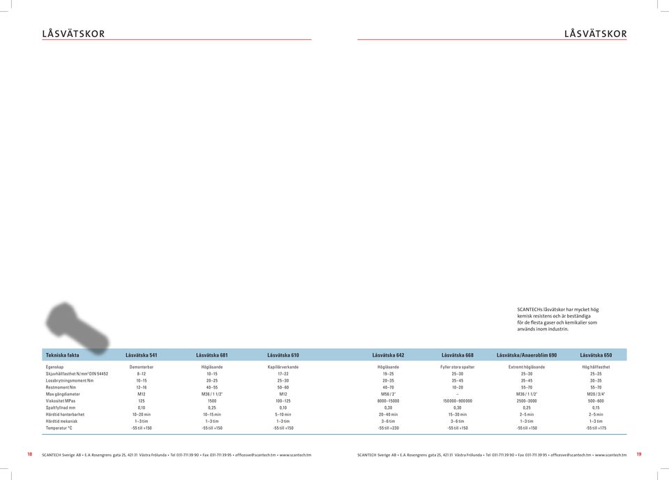 Restmoment Nm 12 16 40 55 50 60 Max gängdiameter M12 M36 / 1 1/2" M12 Viskositet MPas 125 1500 100 125 Spaltfyllnad mm 0,10 0,25 0,10 Härdtid hanterbarhet 10 20 min 10 15 min 5 10 min Härdtid