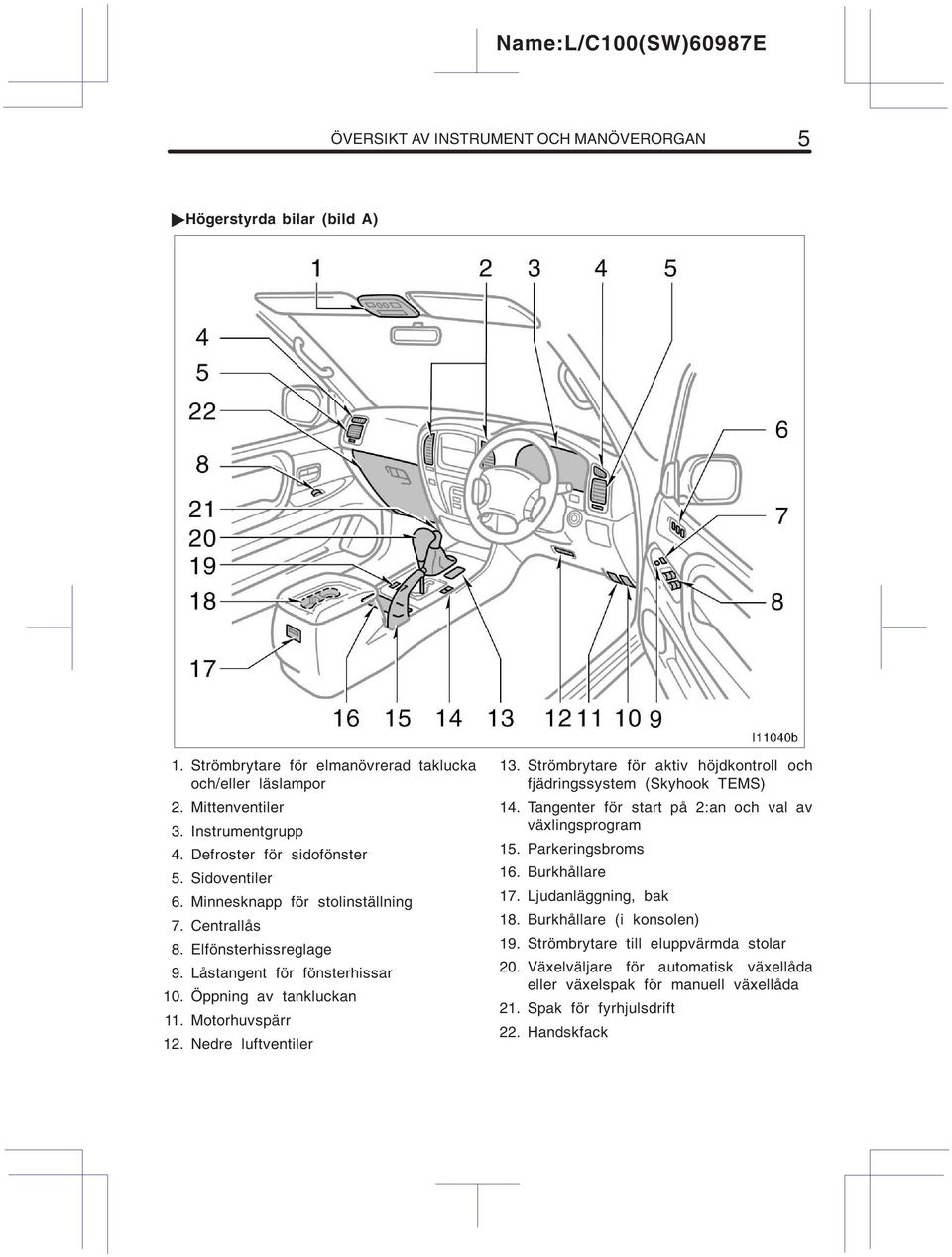 Motorhuvspärr 12. Nedre luftventiler 13. Strömbrytare för aktiv höjdkontroll och fjädringssystem (Skyhook TEMS) 14. Tangenter för start på 2:an och val av växlingsprogram 15.