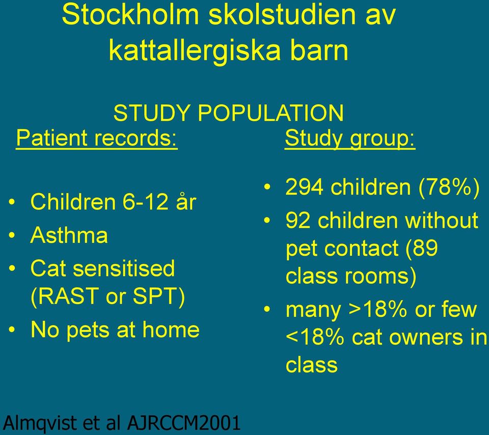 SPT) No pets at home 294 children (78%) 92 children without pet contact