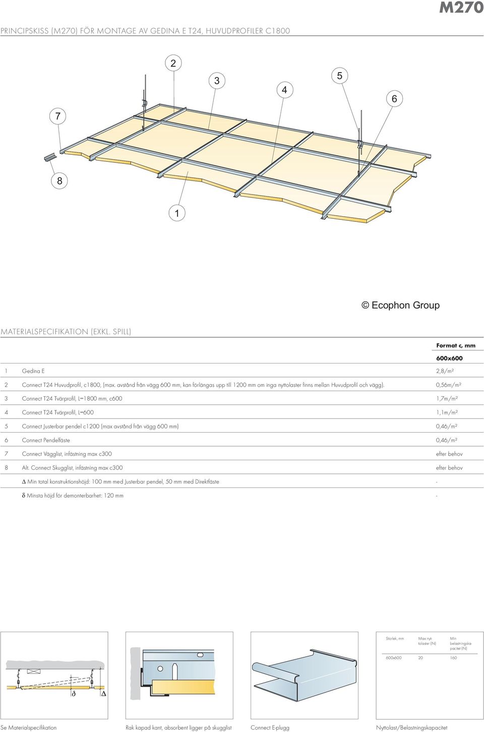 0,56m/m² 3 Connect T24 Tvärprofil, L=1800, c600 1,7m/m² 4 Connect T24 Tvärprofil, L=600 1,1m/m² 5 Connect Justerbar pendel c1200 (max avstånd från vägg 600 ) 0,46/m² 6 Connect Pendelfäste 0,46/m² 7