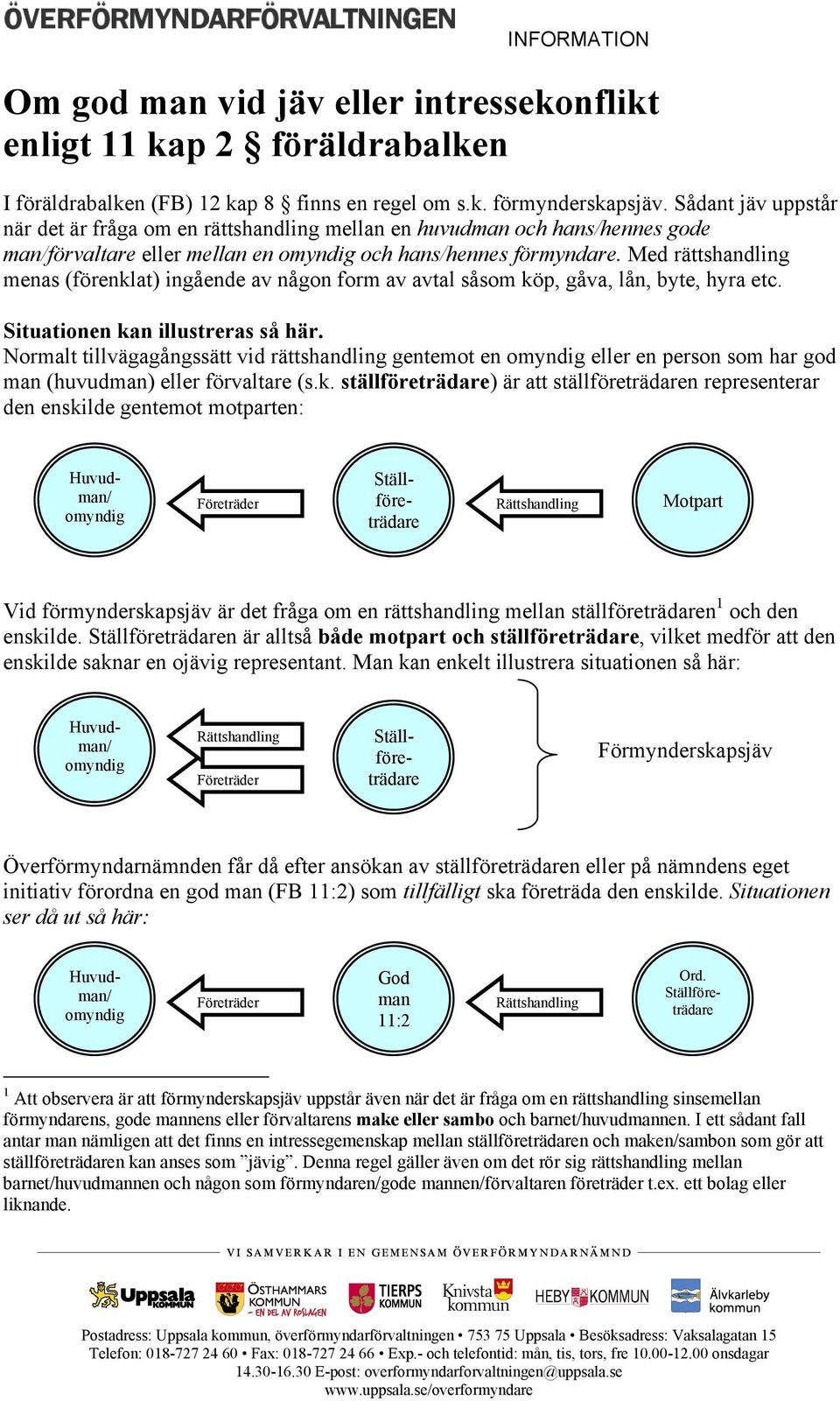 Med rättshandling menas (förenklat) ingående av någon form av avtal såsom köp, gåva, lån, byte, hyra etc. Situationen kan illustreras så här.