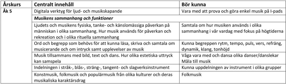 Musik tillsammans med bild, text och dans.