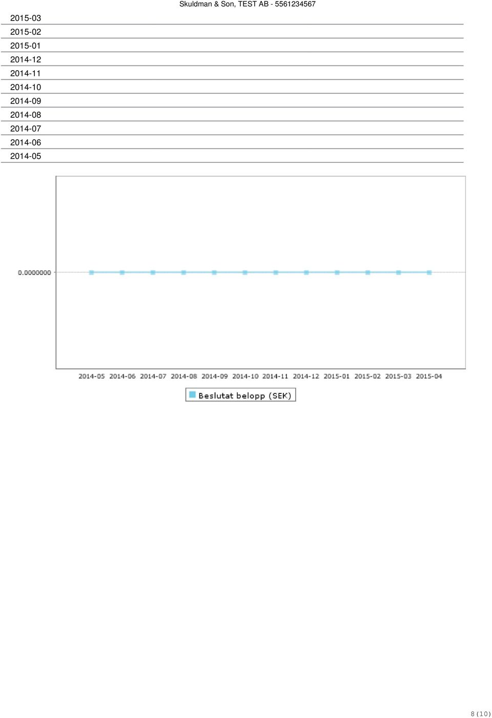 2014-07 2014-06 2014-05 Skuldman