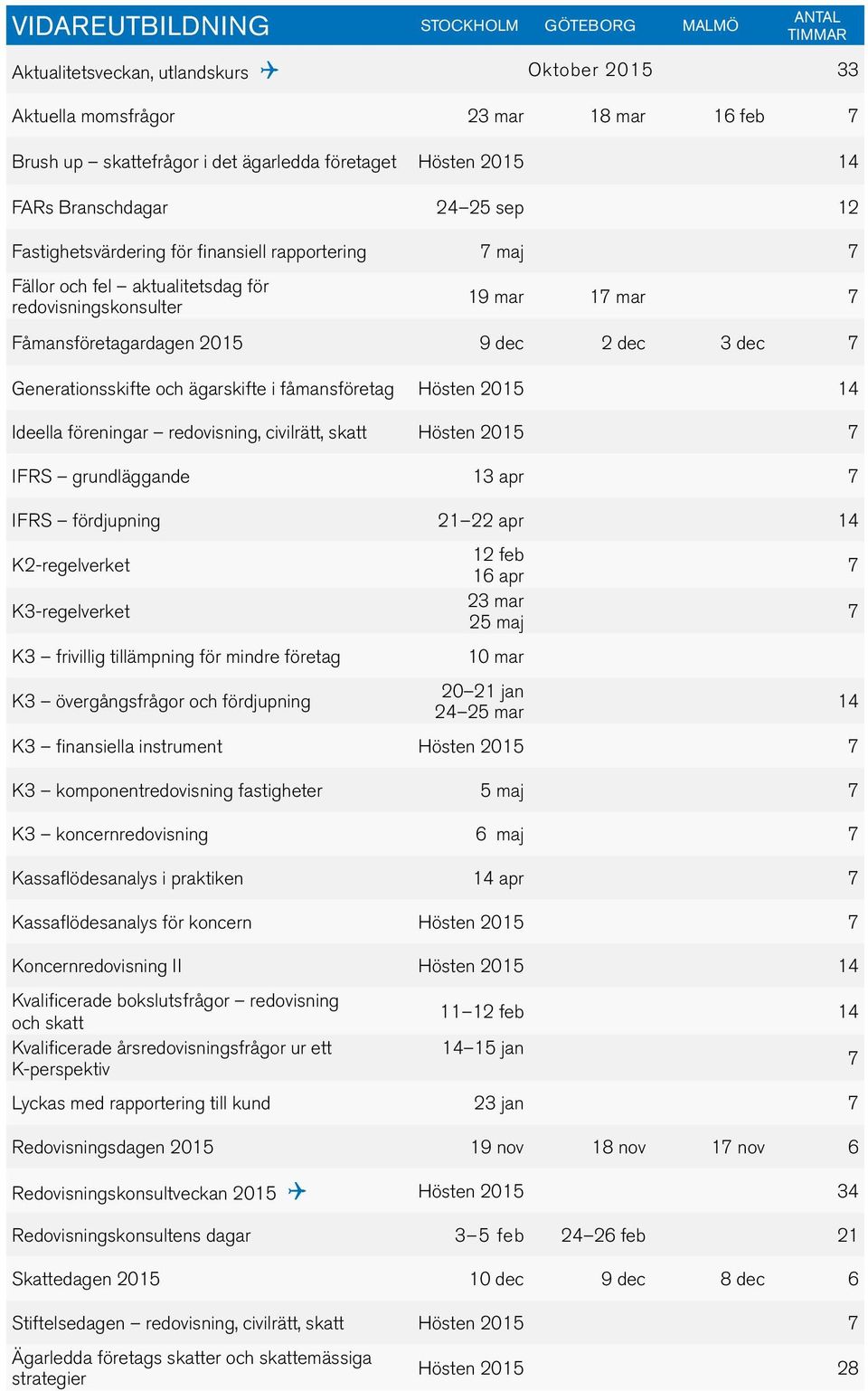 9 dec 2 dec 3 dec 7 Generationsskifte och ägarskifte i fåmansföretag Hösten 2015 14 Ideella föreningar redovisning, civilrätt, skatt Hösten 2015 7 IFRS grundläggande 13 apr 7 IFRS fördjupning 21 22