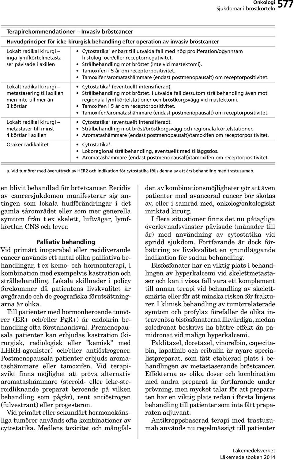 proliferation/ogynnsam histologi och/eller receptornegativitet. Strålbehandling mot bröstet (inte vid mastektomi). Tamoxifen i 5 år om receptorpositivitet.