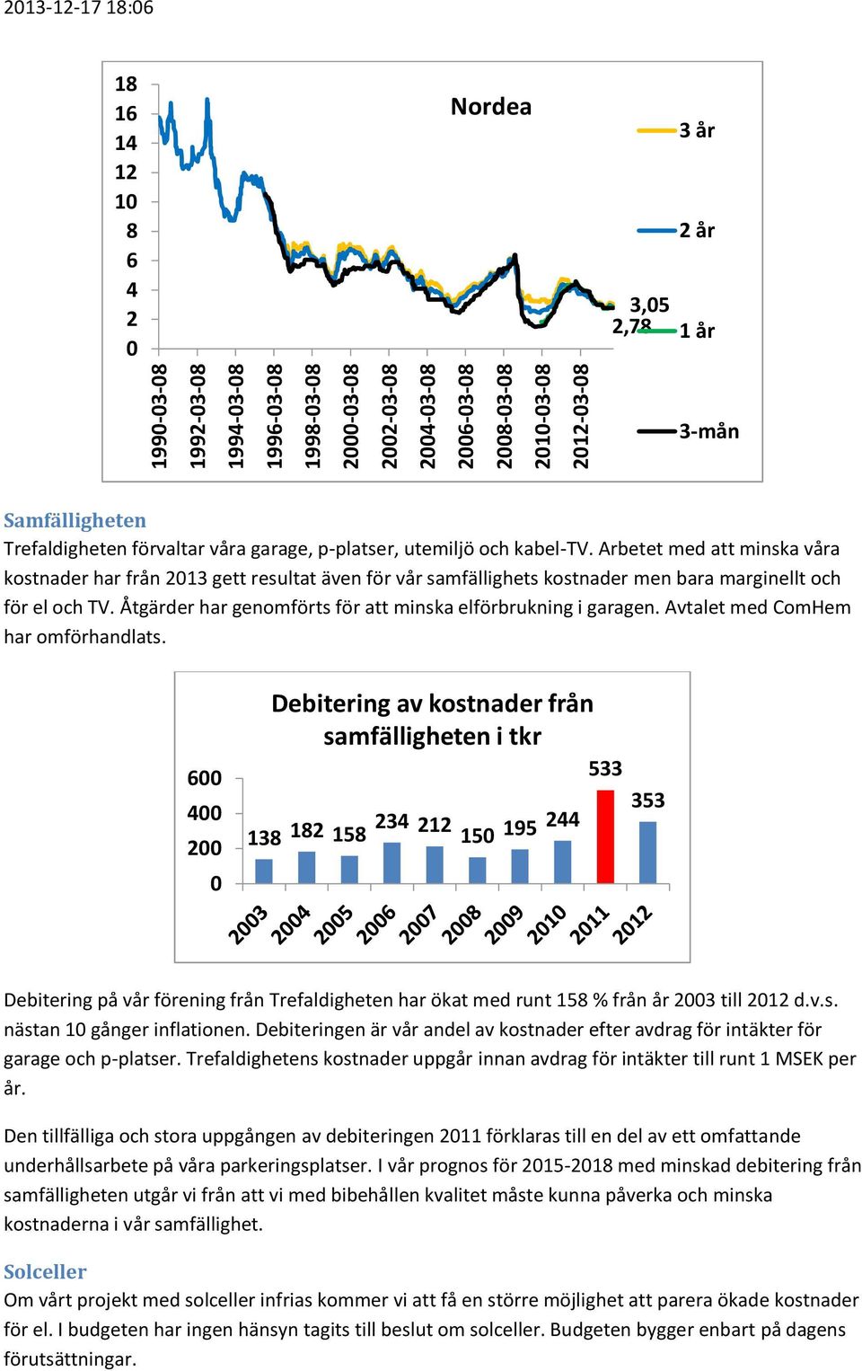 Arbetet med att minska våra kostnader har från 2013 gett resultat även för vår samfällighets kostnader men bara marginellt och för el och TV.