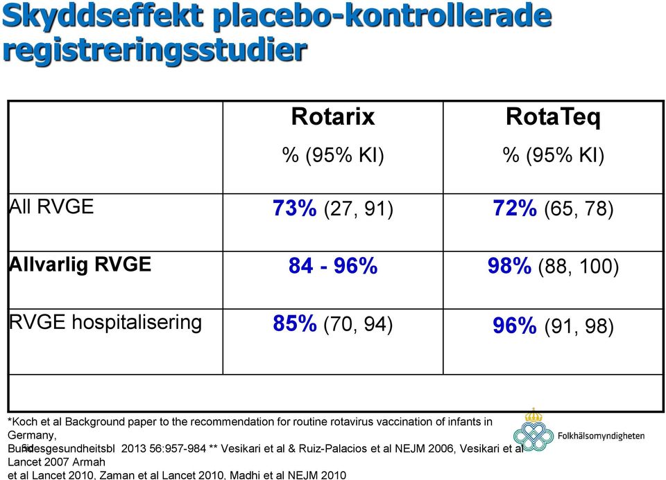 recommendation for routine rotavirus vaccination of infants in Germany, Bundesgesundheitsbl Sid.