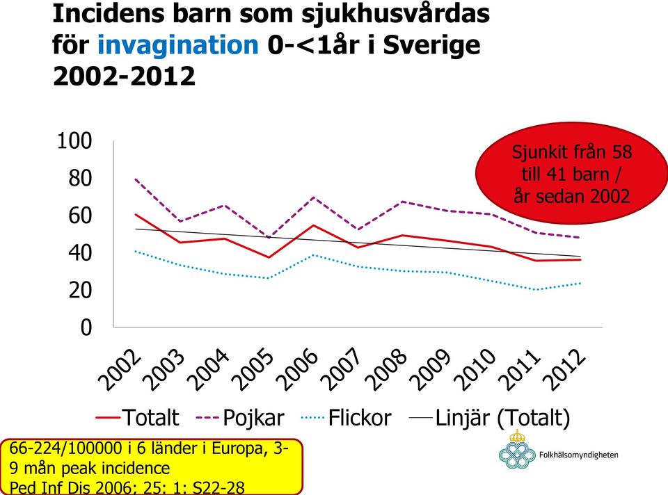 2002 Sid.