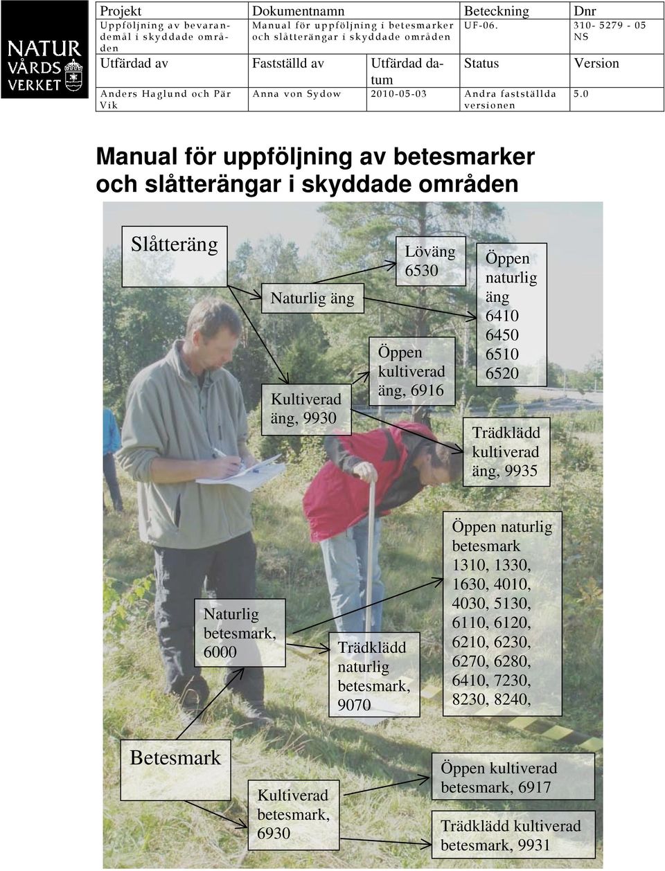 0 Manual för uppföljning av betesmarker och slåtterängar i skyddade områden Slåtteräng Naturlig äng Kultiverad äng, 9930 Löväng 6530 Öppen kultiverad äng, 6916 Öppen naturlig äng 6410 6450 6510 6520