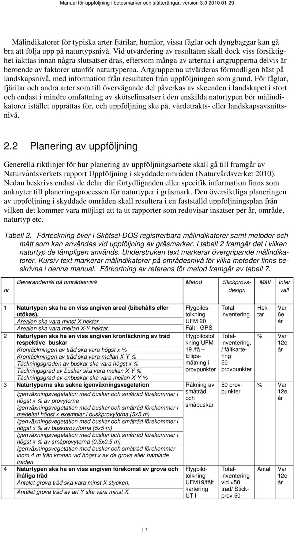 Artgrupperna utvärderas förmodligen bäst på landskapsnivå, med information från resultaten från uppföljningen som grund.