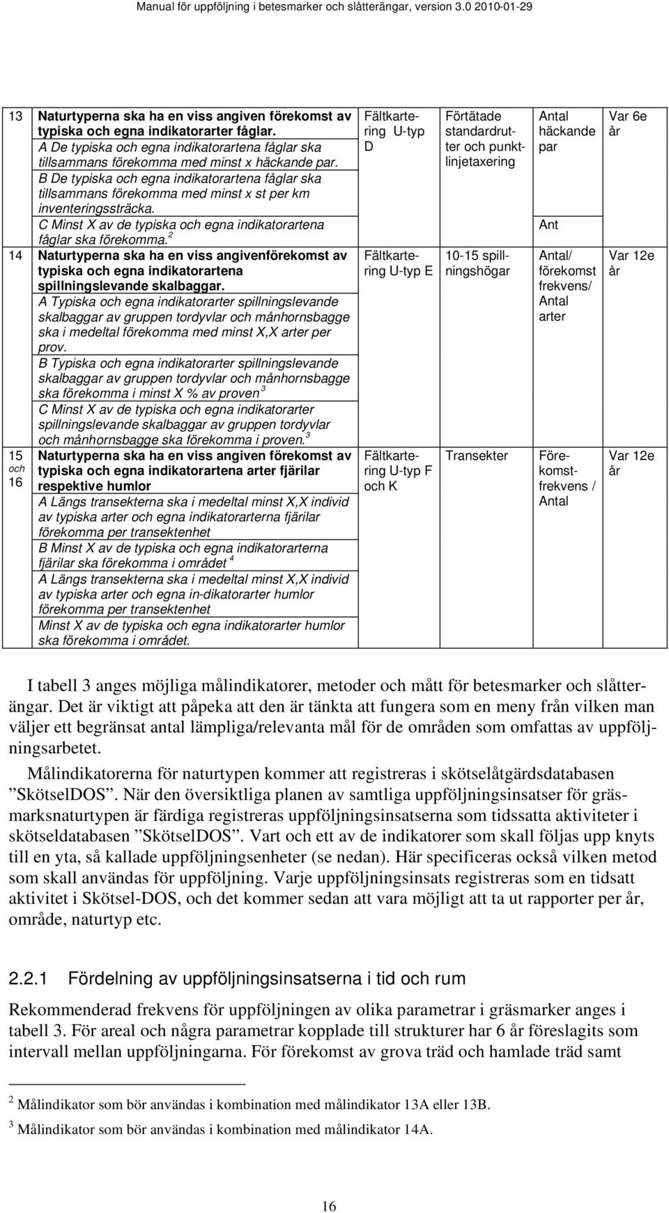 B De typiska och egna indikatorartena fåglar ska tillsammans förekomma med minst x st per km inventeringssträcka. C Minst av de typiska och egna indikatorartena fåglar ska förekomma.