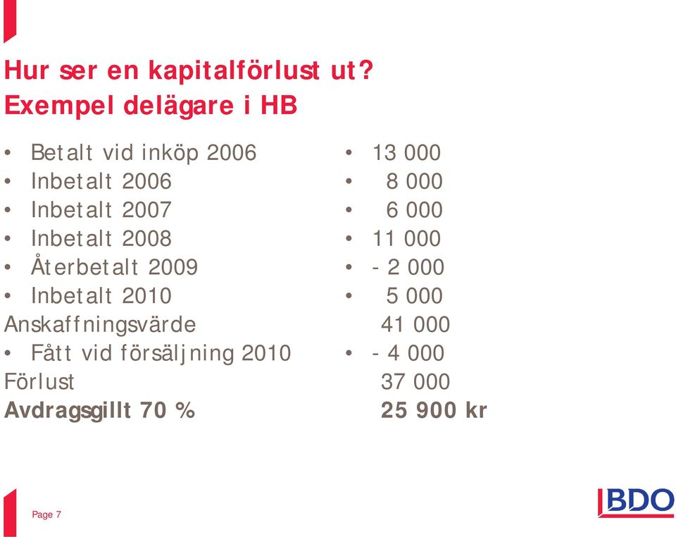 Inbetalt 2008 Återbetalt 2009 Inbetalt 2010 Anskaffningsvärde Fått vid