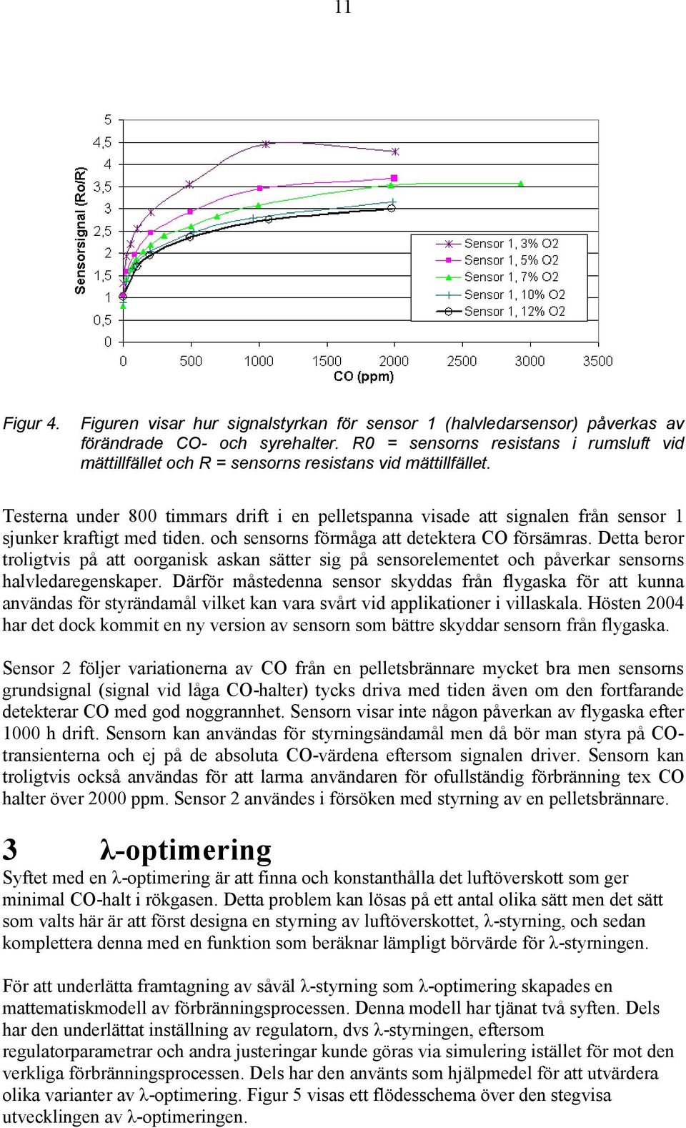Testerna under 800 timmars drift i en pelletspanna visade att signalen från sensor 1 sjunker kraftigt med tiden. och sensorns förmåga att detektera CO försämras.