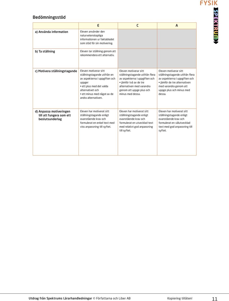 c) Motivera ställningstagande Eleven motiverar sitt ställningstagande utifrån en av aspekterna i uppgiften och uppger ett plus med det valda alternativet och ett minus med något av de andra