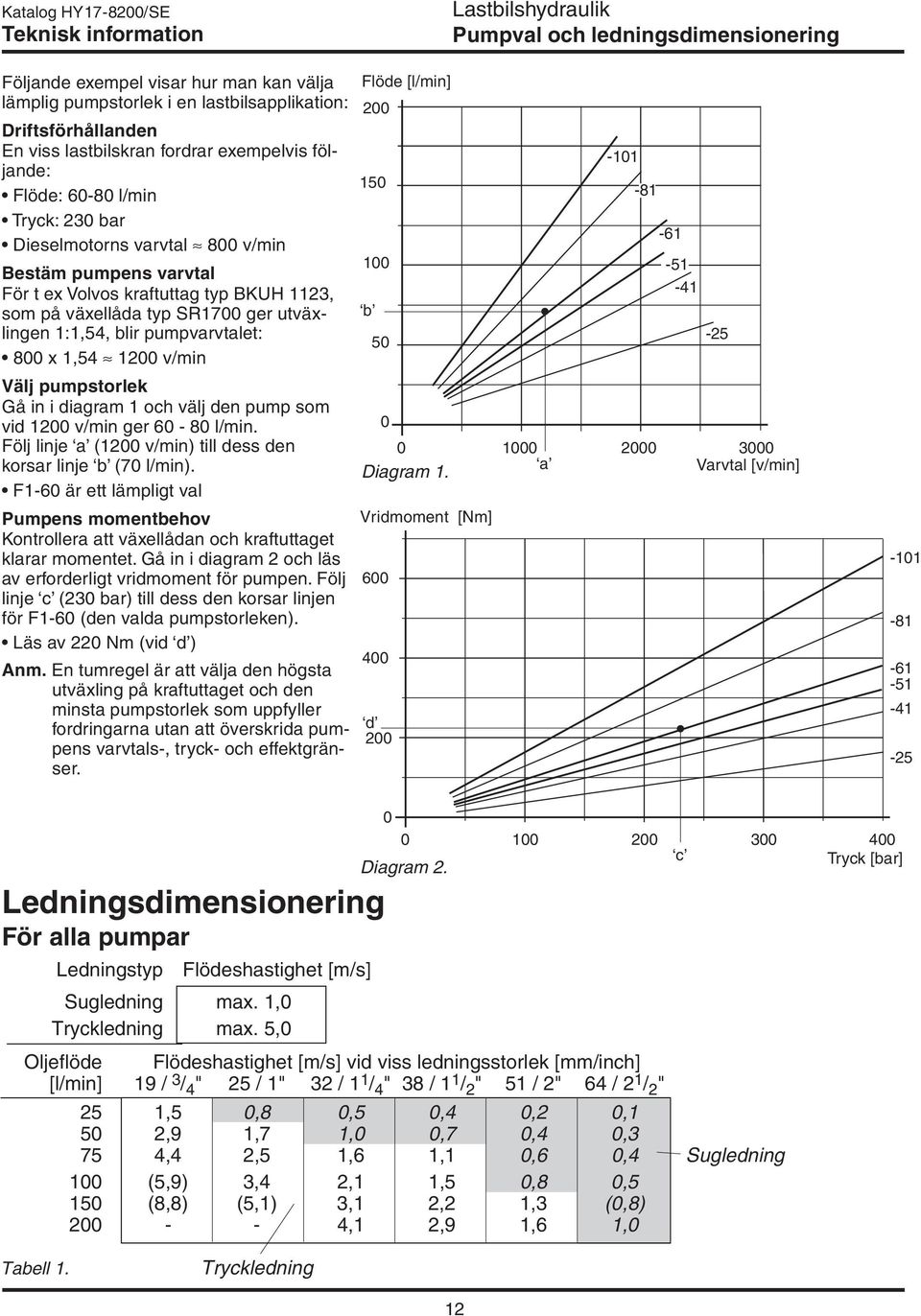 typ SR1700 ger utväxlingen 1:1,54, blir pumpvarvtalet: 800 x 1,54 1200 v/min Välj pumpstorlek Gå in i diagram 1 och välj den pump som vid 1200 v/min ger 60-80 l/min.