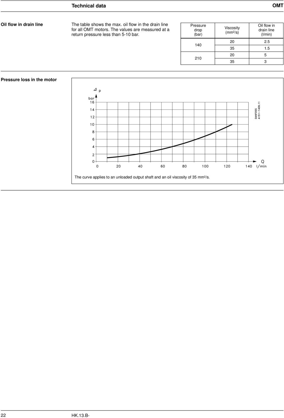 The values are measured at a return pressure less than 5-10 bar.