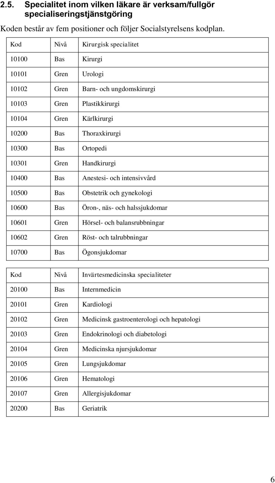 10301 Gren Handkirurgi 10400 Bas Anestesi- och intensivvård 10500 Bas Obstetrik och gynekologi 10600 Bas Öron-, näs- och halssjukdomar 10601 Gren Hörsel- och balansrubbningar 10602 Gren Röst- och