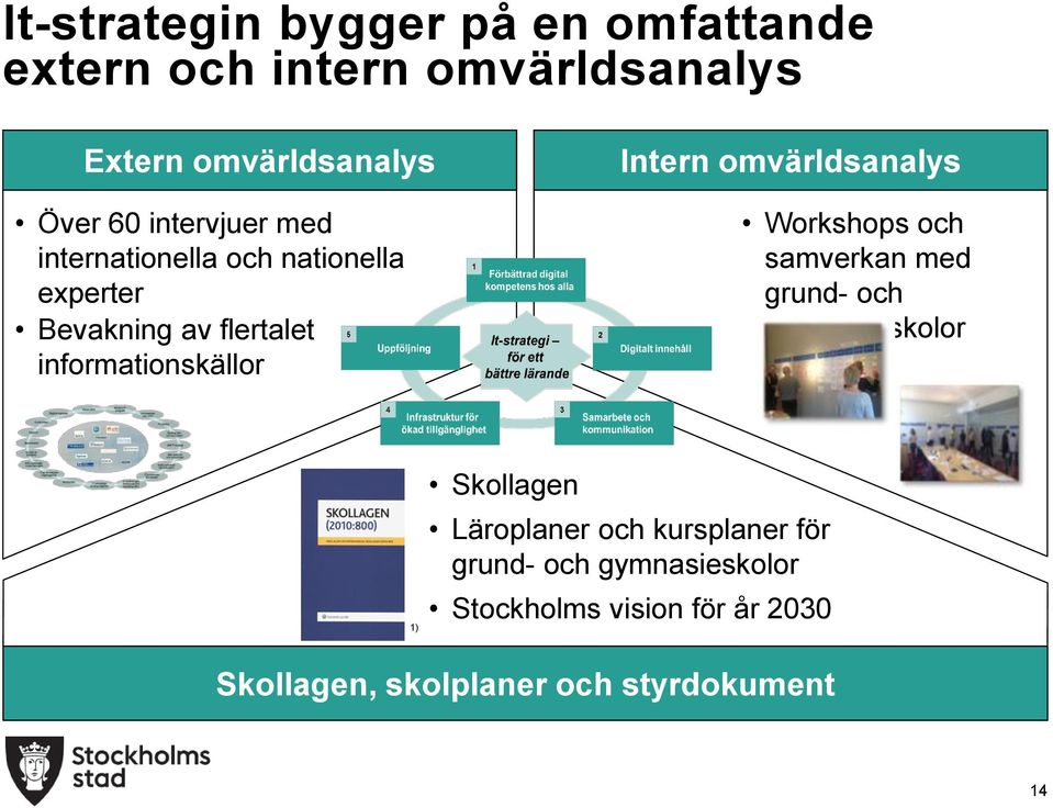 omvärldsanalys Workshops och samverkan med grund- och gymnasieskolor 1) Skollagen Läroplaner och