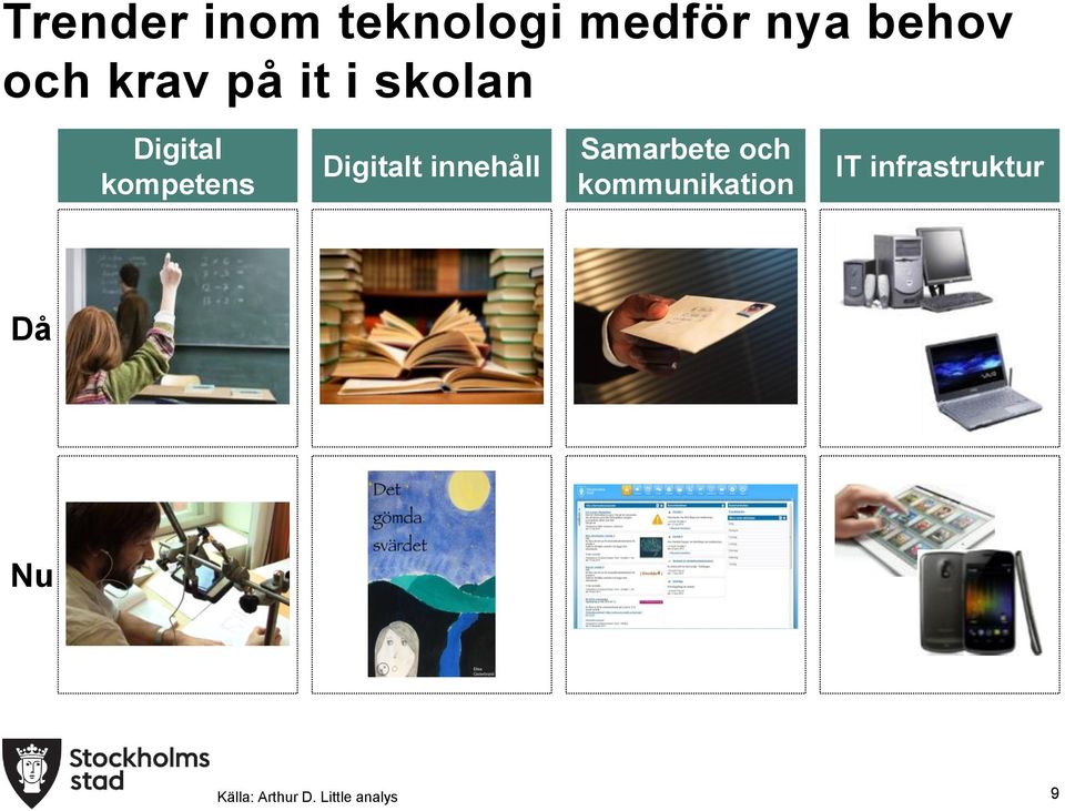 Digitalt innehåll Samarbete och kommunikation