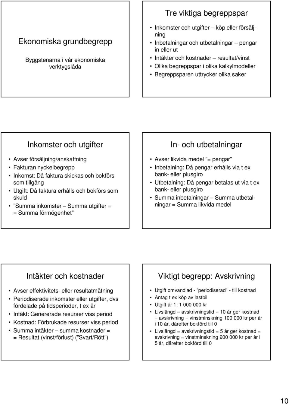 skickas och bokförs som tillgång Utgift: Då faktura erhålls och bokförs som skuld Summa inkomster Summa utgifter = = Summa förmögenhet In- och utbetalningar Avser likvida medel = pengar Inbetalning: