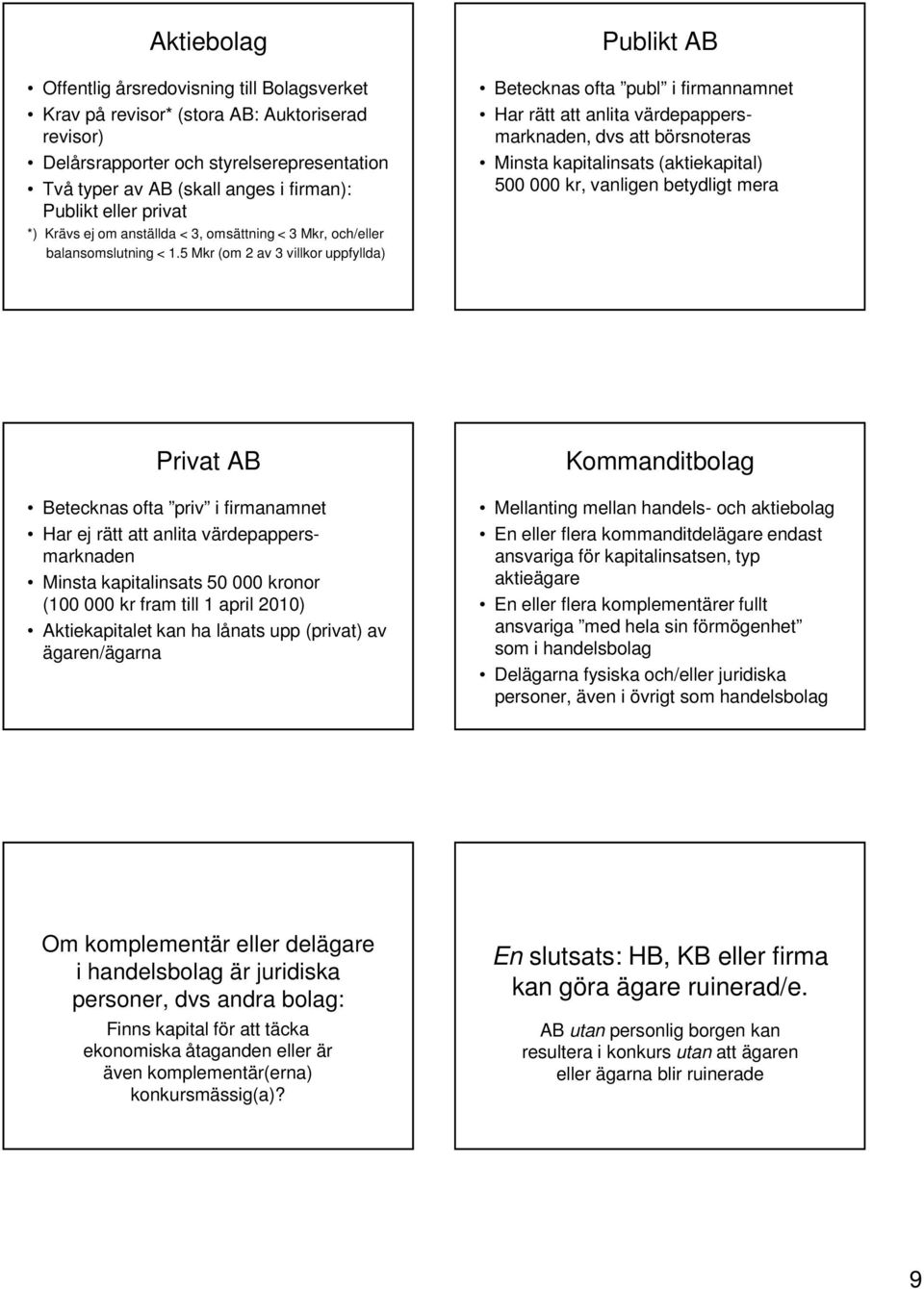 5 Mkr (om 2 av 3 villkor uppfyllda) Publikt AB Betecknas ofta publ i firmannamnet Har rätt att anlita värdepappersmarknaden, dvs att börsnoteras Minsta kapitalinsats (aktiekapital) 500 000 kr,