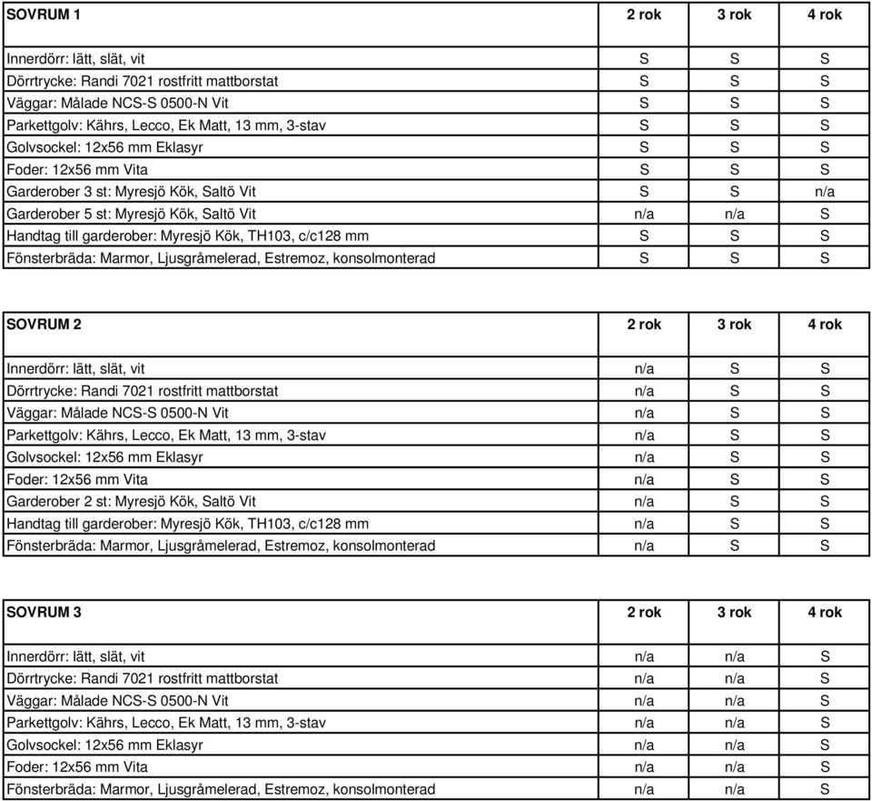 Vit n/a S S Parkettgolv: Kährs, Lecco, Ek Matt, 13 mm, 3-stav n/a S S Golvsockel: 12x56 mm Eklasyr n/a S S Foder: 12x56 mm Vita n/a S S Garderober 2 st: Myresjö Kök, Saltö Vit n/a S S Handtag till
