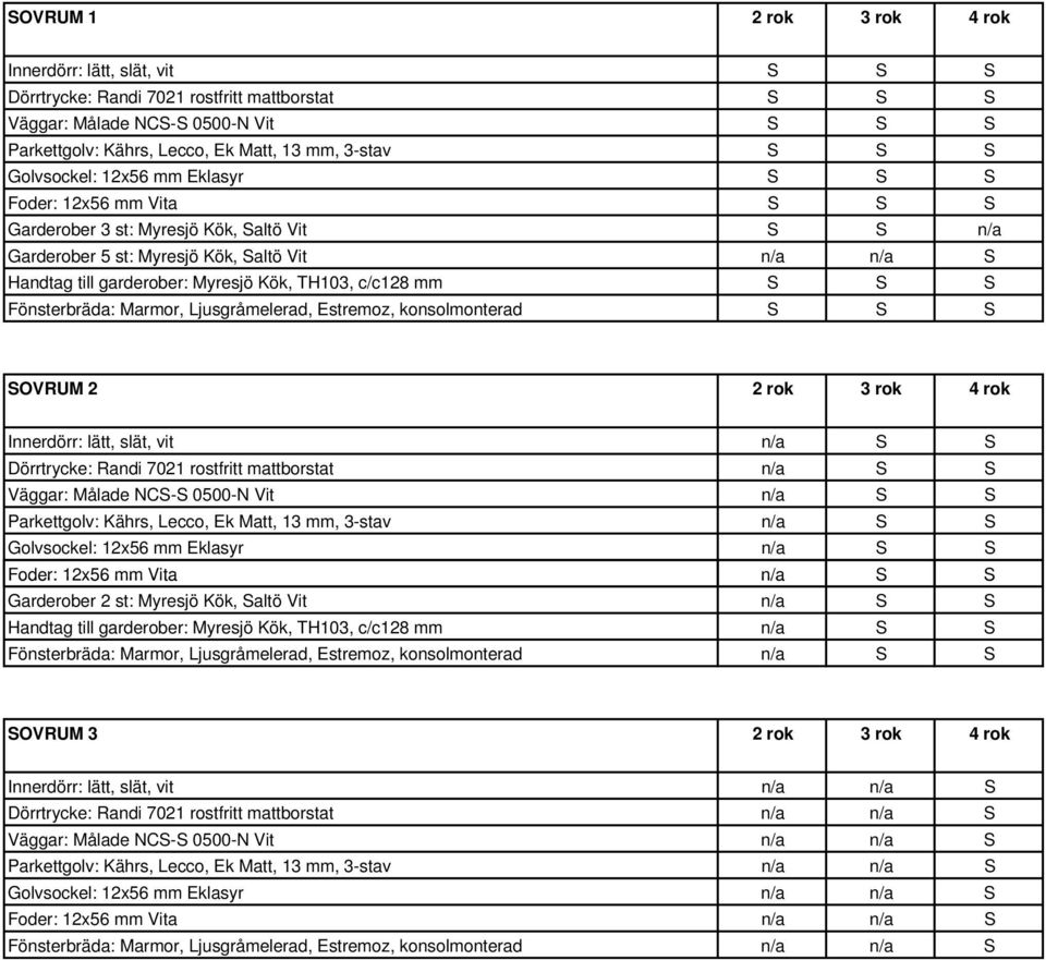 Vit n/a S S Parkettgolv: Kährs, Lecco, Ek Matt, 13 mm, 3-stav n/a S S Golvsockel: 12x56 mm Eklasyr n/a S S Foder: 12x56 mm Vita n/a S S Garderober 2 st: Myresjö Kök, Saltö Vit n/a S S Handtag till