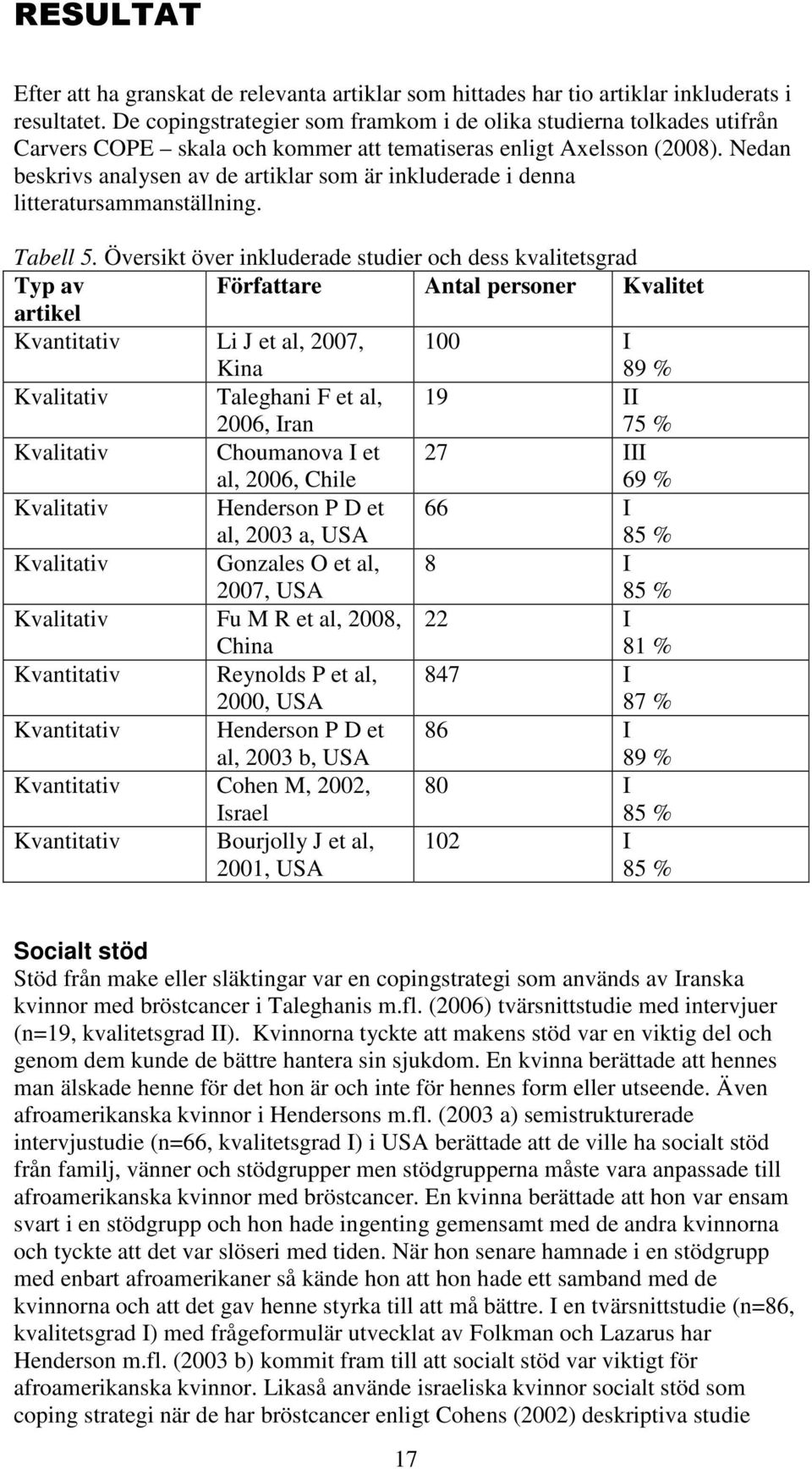 Nedan beskrivs analysen av de artiklar som är inkluderade i denna litteratursammanställning. Tabell 5.
